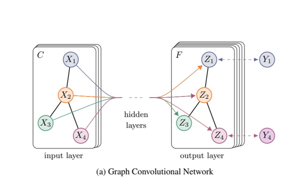 GNN消息传递机制底层实现 message passing GCN