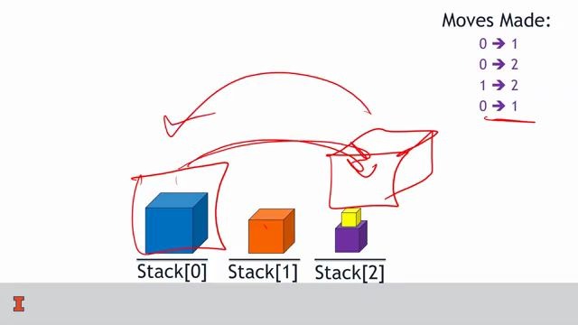 ObjectOriented Data Structures in C++&7哔哩哔哩bilibili