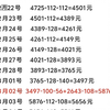 1万元足球竞彩挑战计划第111天，晚上再战，这个月要求回本不过分吧