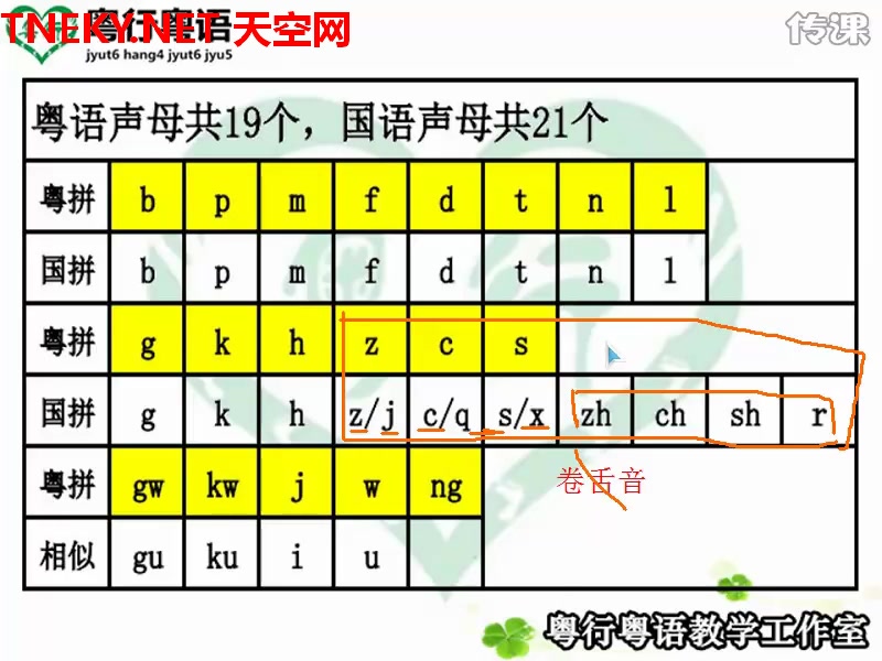 粤语 发音 音标 教学