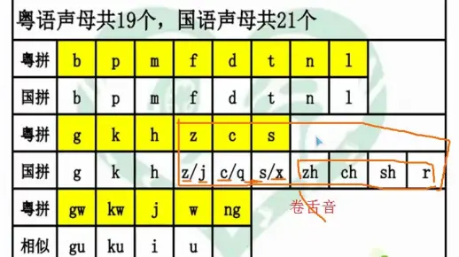 粤语 发音 音标 教学