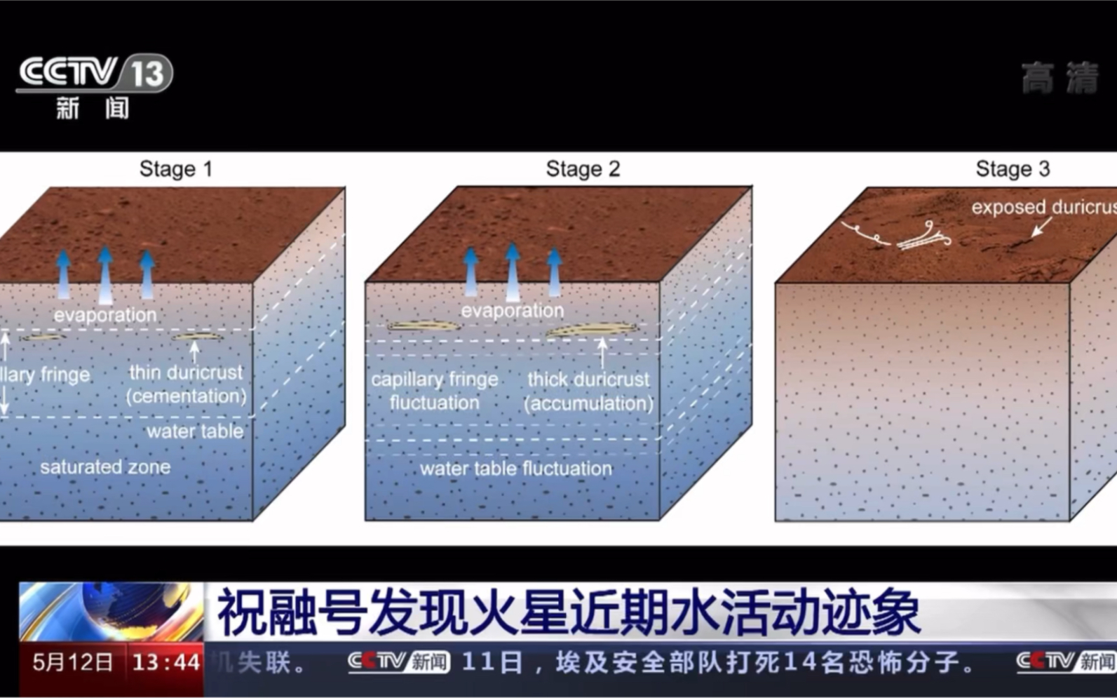 祝融号发现火星近期水活动迹象哔哩哔哩bilibili