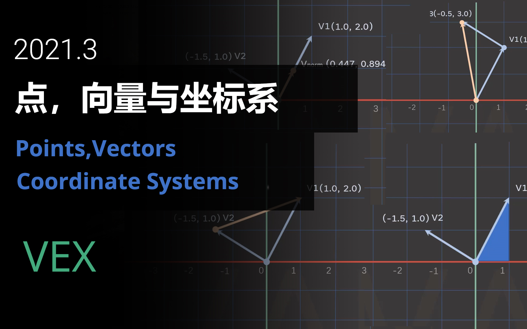 3D数学基础：点，向量坐标系