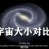 让你看完怀疑人生的宇宙大小对比 中文字幕