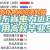 #山东电力 近6年校招录用343所高校#应届生 ，共计招聘录用7193名#应届毕业生