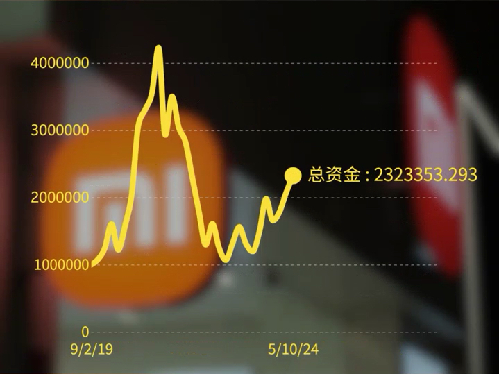 五年前小米白菜价时，你两眼一闭全仓100万买进！今天会怎样？