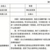 党支部谈心谈话记录表