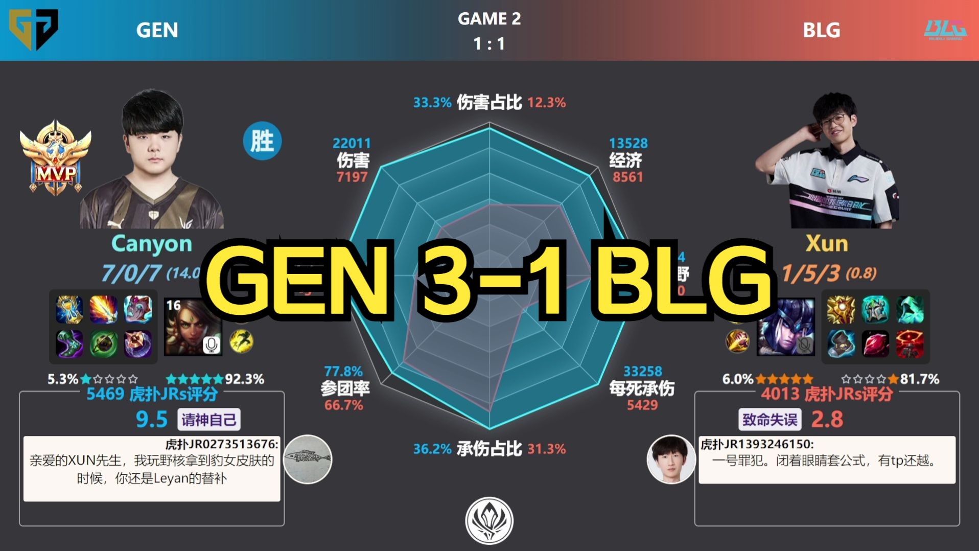 GEN 3-1 BLG 虎扑现状+赛后数据雷达图 | MSI胜者组决赛