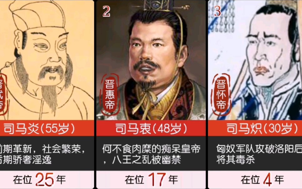 晋朝15帝简介，中国历史上最黑暗的朝代