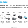 通用视频监控介绍