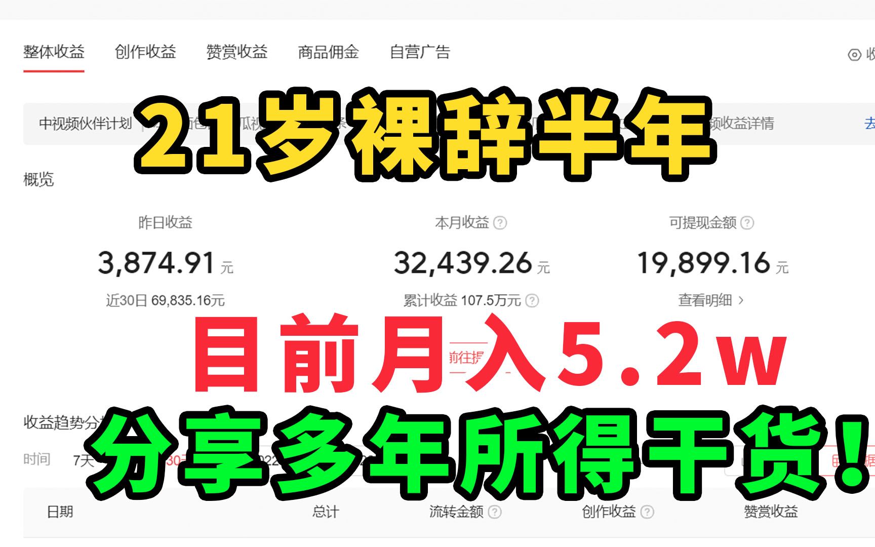 21岁辞职半年在家做恐怖故事账号,月收入5.2w哔哩哔哩bilibili