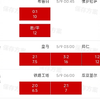 霸天足球必红5月8日