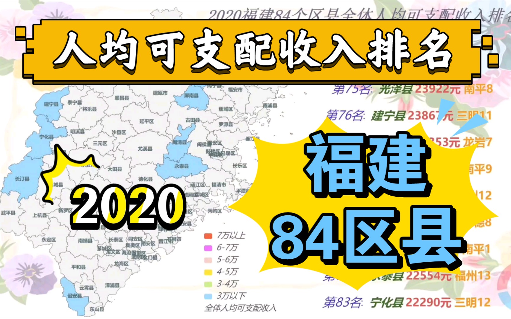 2020福建84区县人均可支配收入排名,福建小伙伴来找找位置!哔哩哔哩bilibili