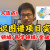 简历单一？基于搜索、医学、金融等领域的知识图谱实战项目解析，迪哥带你手撕项目源码（学完可写入简历