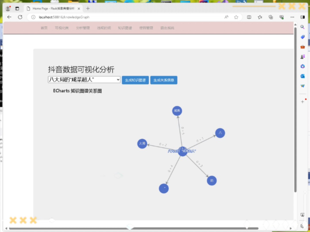web网页，在线%抖音,舆情%分析系统demo，基于python+web+echart+nlp+知识图谱,数据库mysql,需要的可以联系哦。