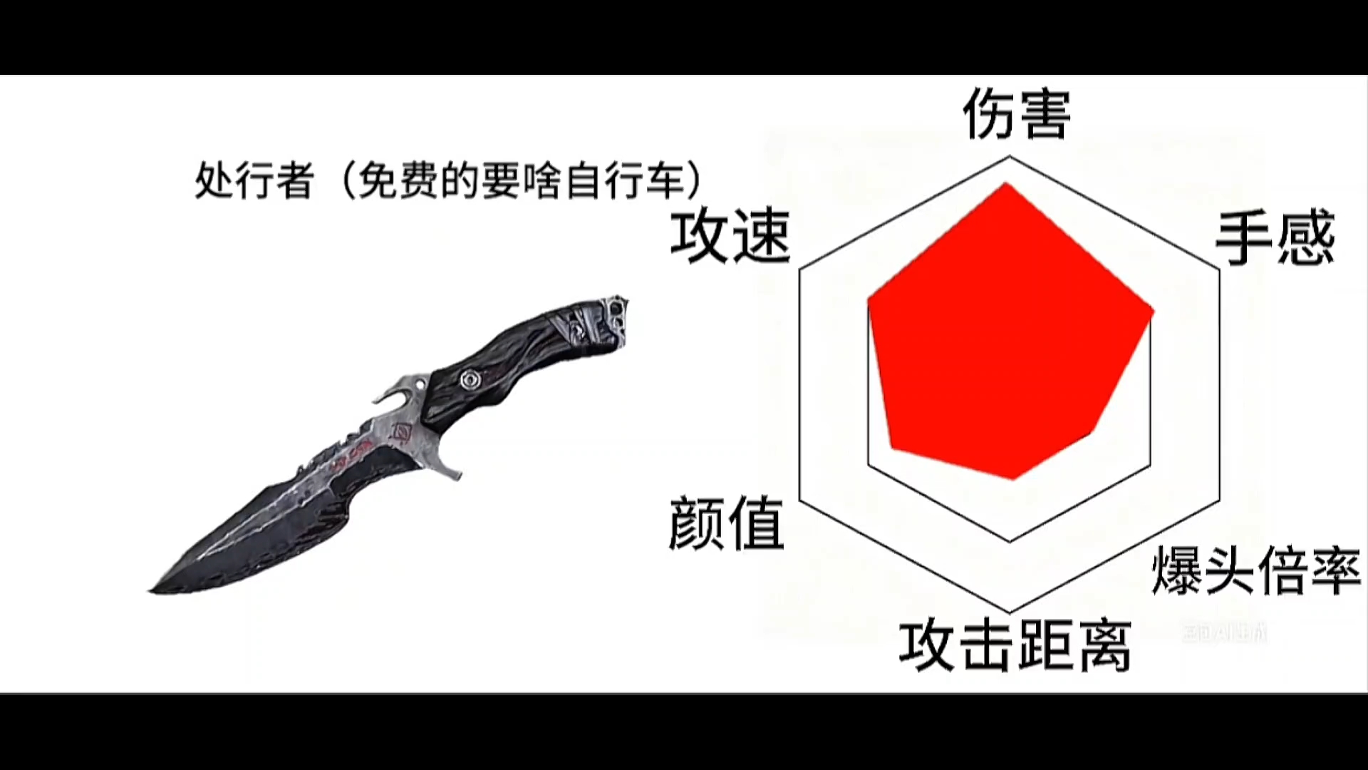 三角洲全刀皮数值面板