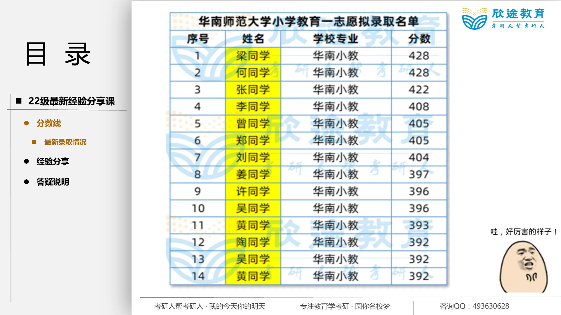 2022级教育学考研最新经验分享课华南师范大学小学教育哔哩哔哩bilibili