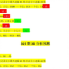 福彩3D325期