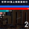 世界500强上榜数量排行 百强企业体现着国家的荣耀 着实让人惊叹