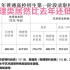 2023江苏省高考分数线 物理类居然比去年还低！！！！！！
