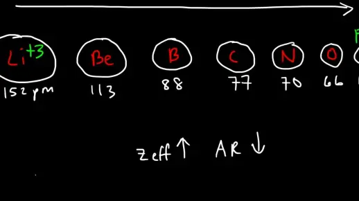 元素周期性规律-2-Atomic Radius -原子半径的比较