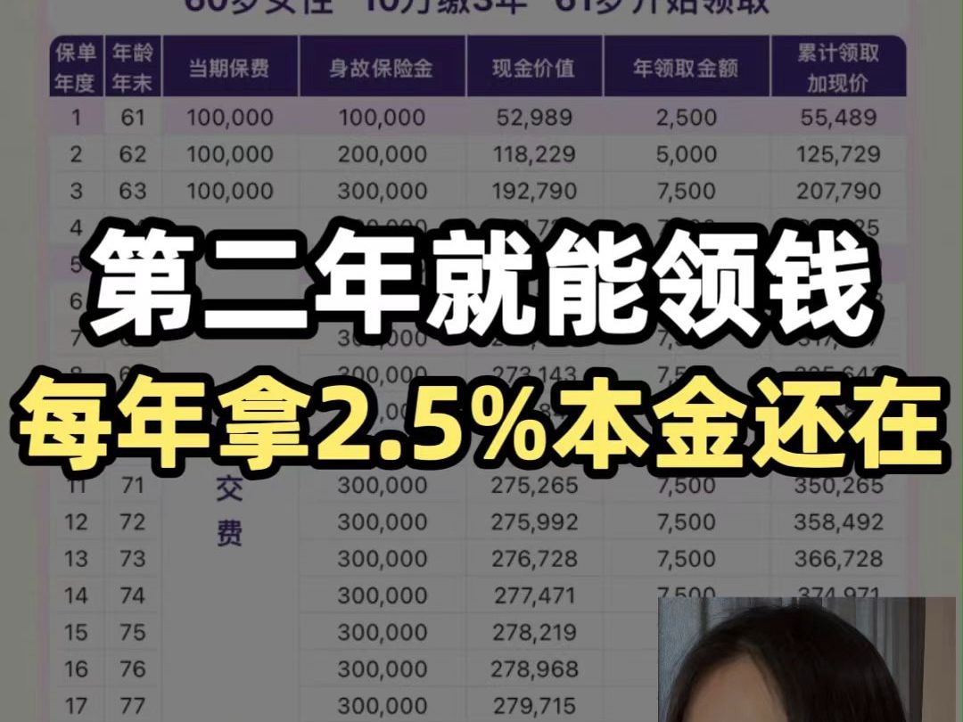 第二年就能领钱，每年拿2.5%利息，本金一直都在！