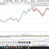 1123板块解读：A股全线回调，下周二关注两个方向