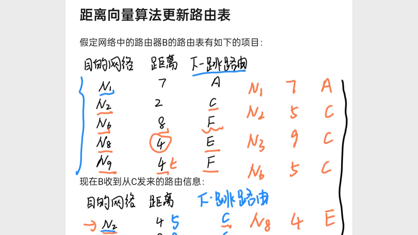 距离向量算法更新路由表