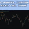 8.6币圈币先生：比特币（BTC)行情分析参考，比特币今日行情分析参考，btc今日行情，eth今日行情，以太坊行情分析参考