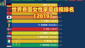 美国1870人均GDP_美国gdp世界占比