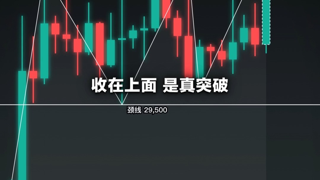 【K线形态10】当双顶后又出现第三个顶，该不该做空呢