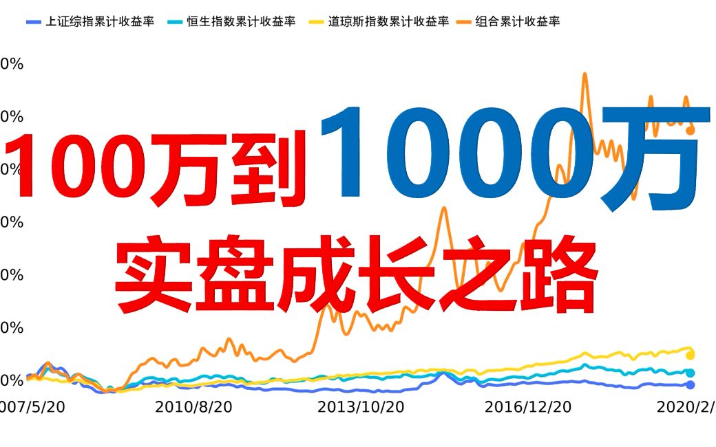 美股熔断!股市暴跌!不要慌!来看看100万到1000万实盘成长之路!投资家杨天南先生13年来的杂志专栏实盘收益率分享!如何穿越牛熊!十年十倍!哔...