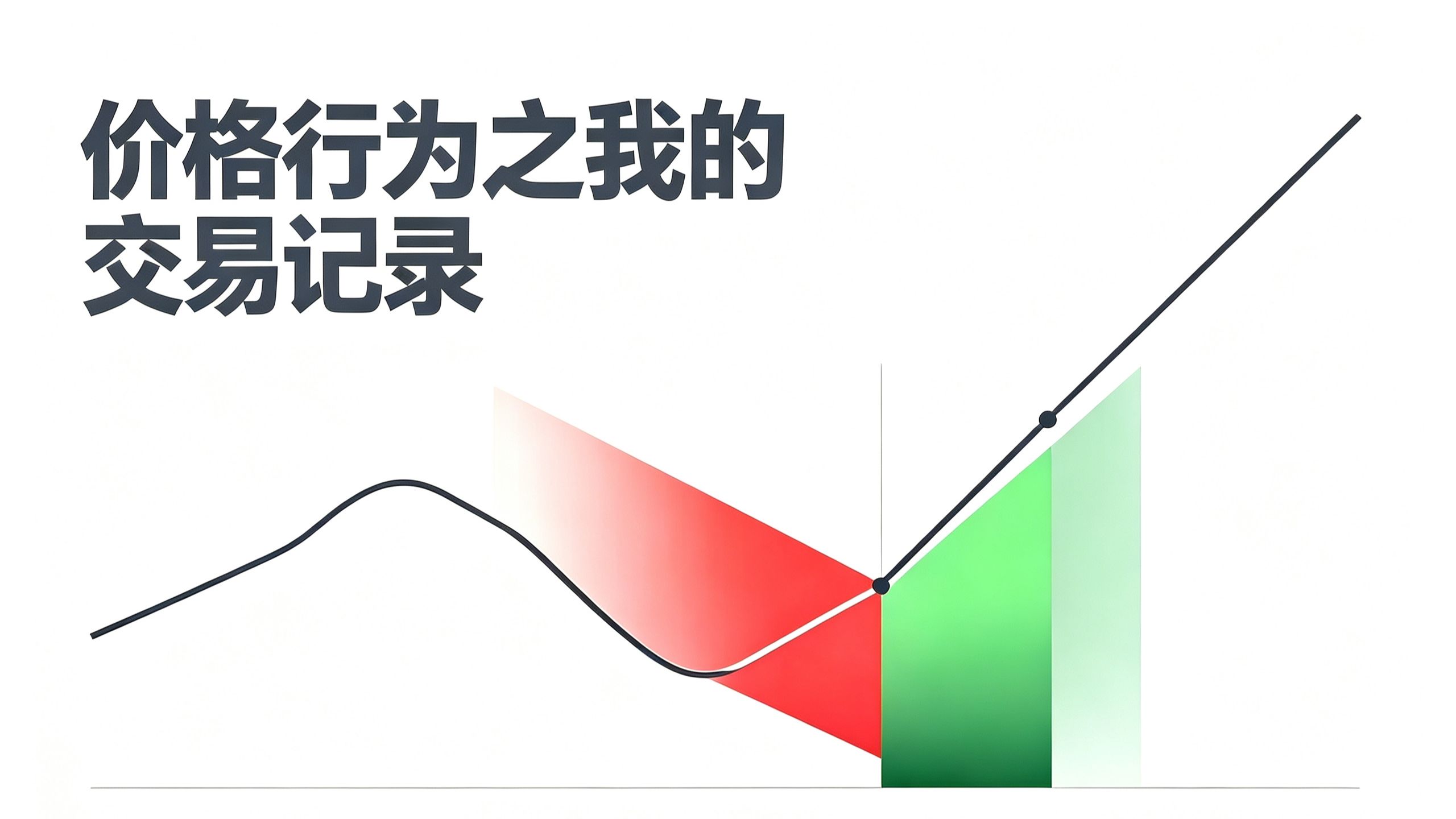 价格行为边做边讲(2)