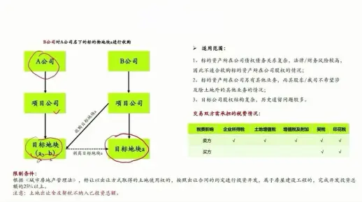 带你讲透资产转让那些事