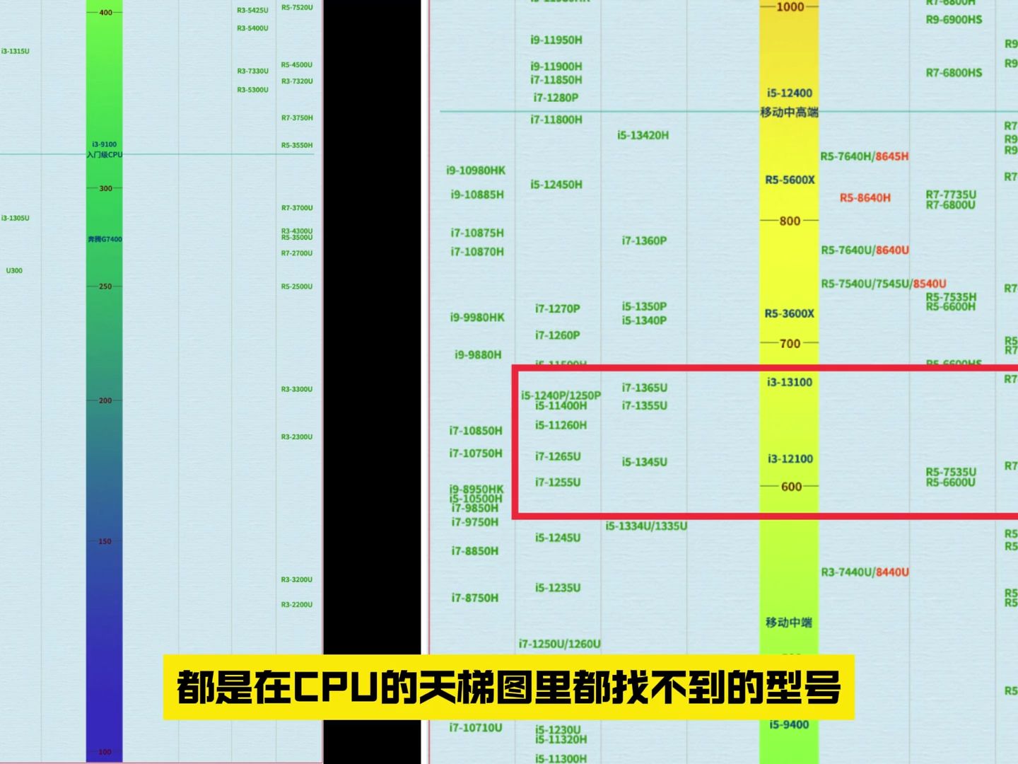 小白远离这些笔记本电脑的电子垃圾！
