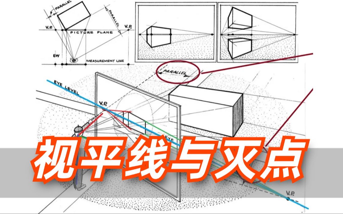 透视原来这么简单！两步带你速通透视~