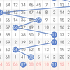 双色球25011走势预测