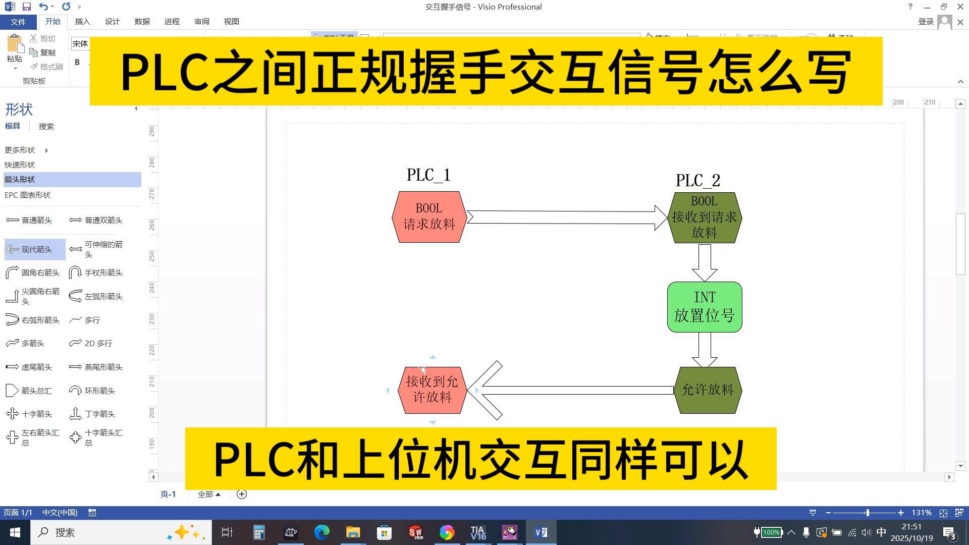 两个PLC之间正规握手交互信号