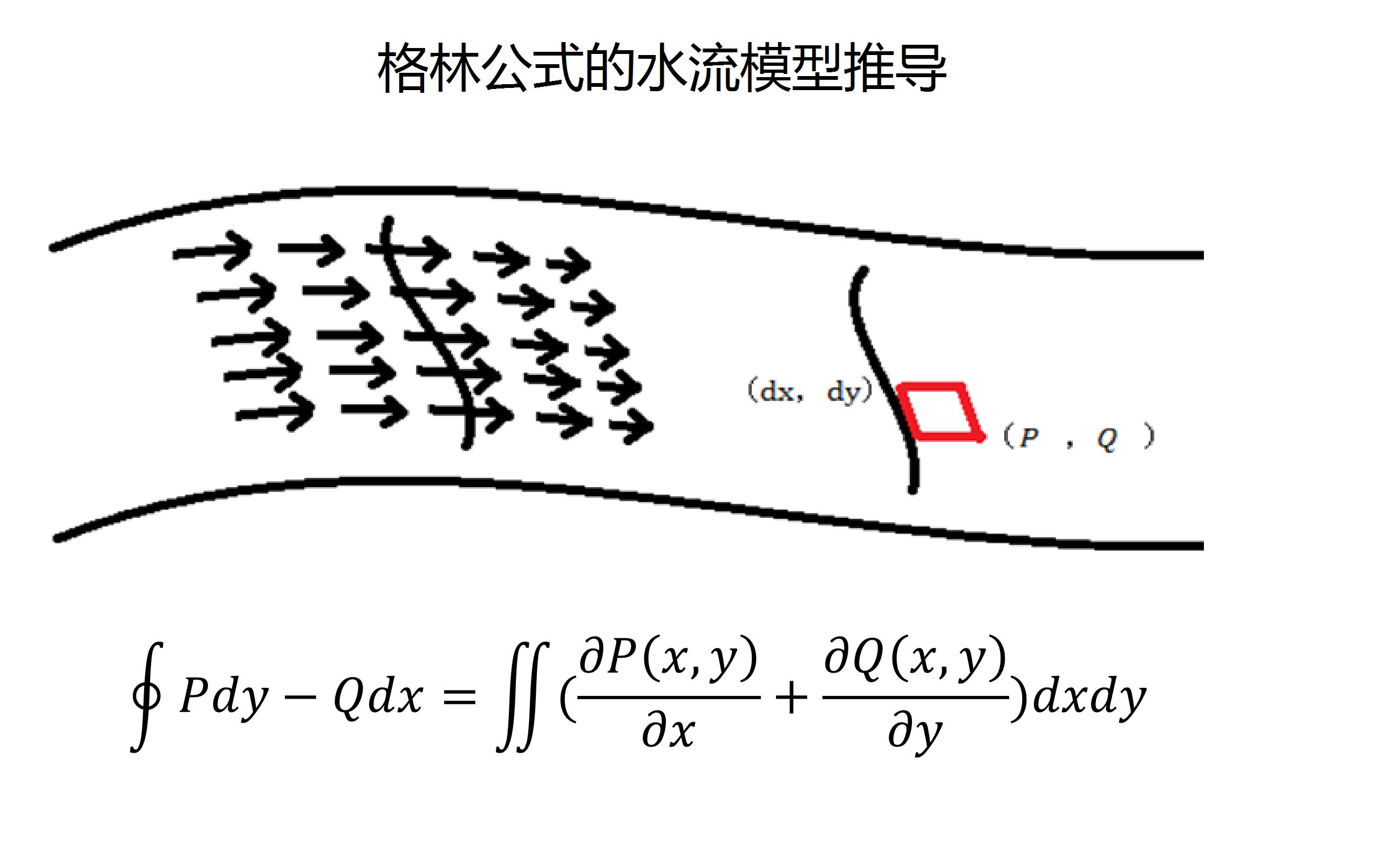 格林公式的水流模型推导哔哩哔哩bilibili