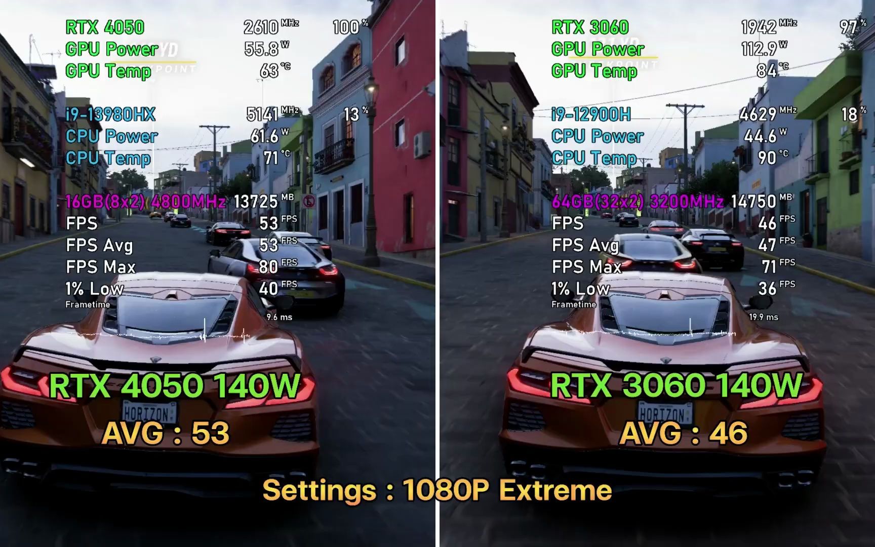 RTX 4050 140W Laptop vs RTX 3060 140W Laptop 移动端游戏对比测试