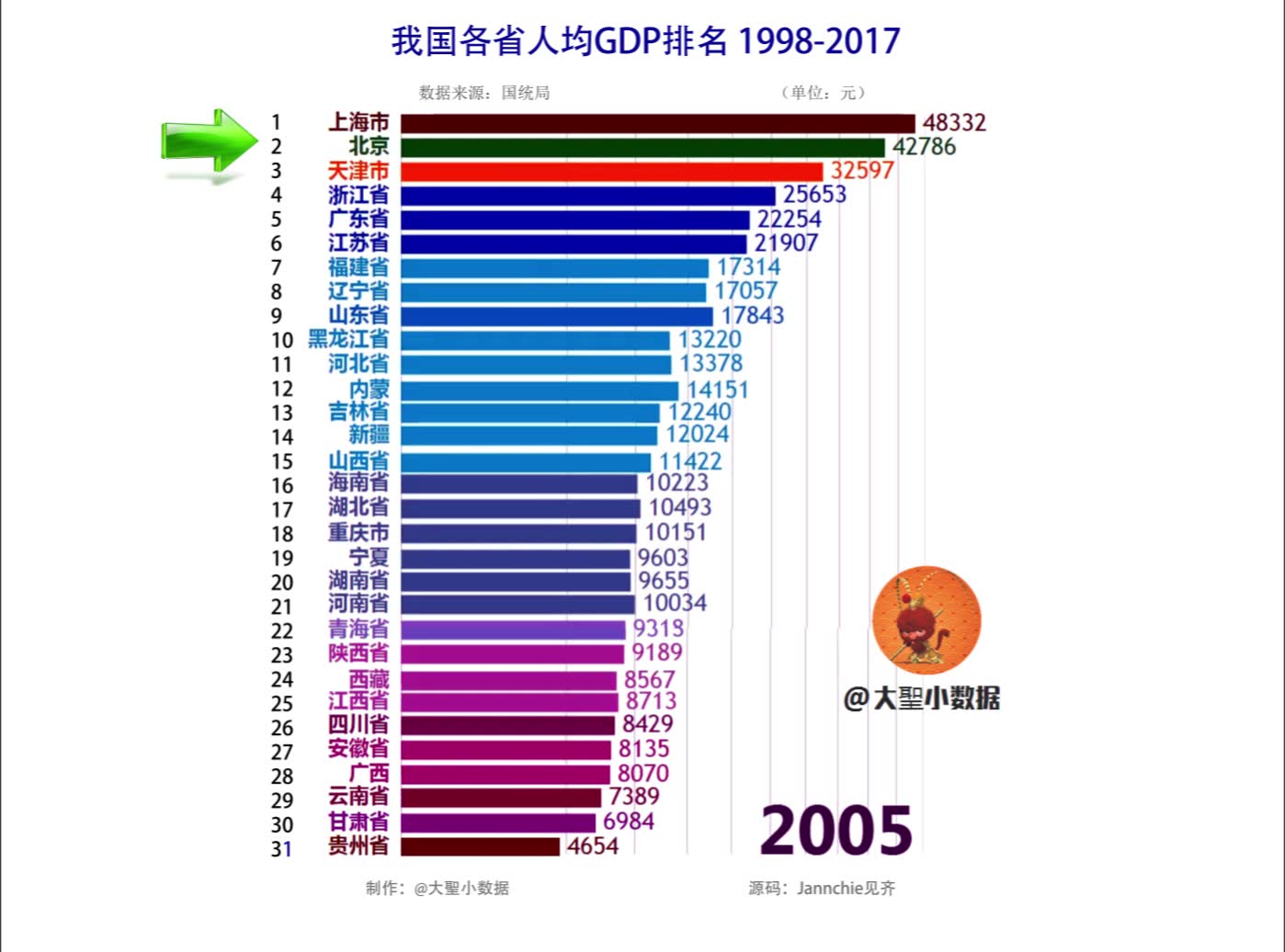 张维为gdp完整视频_2018年中国经济究竟会往哪儿走(2)