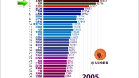 本科占人口比例_纽约房价跑输洛杉矶,对中国有何启示(3)