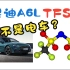 【Materials Studio】奥迪A6L TFSI不是电车？TFSI不是电解液阴离子名字简称？TFSI-阴离子建模