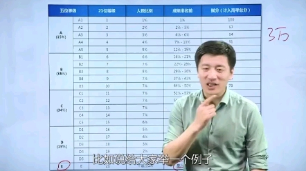 新高考你真的了解吗?哔哩哔哩bilibili