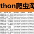 Python爬虫淘宝教程__十几分钟学会上手操作_爬取商品数据_request模块