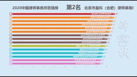 1980年各国gdp_2020年世界各国gdp(3)