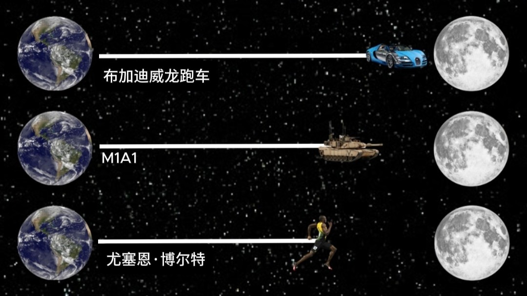 用不同方式到达月球需要多长时间？