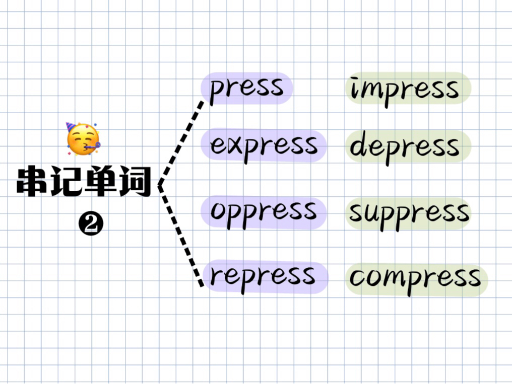 串记单词“press”！轻松背单词！高效记忆英语5000词！词汇量暴涨！