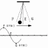 单摆的摆动与三元平衡系统 三元平衡定律：在一个系统内，两个非平衡状态趋于平衡状态的过程，就是三元平衡的过程。