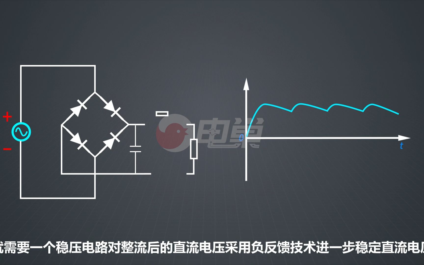 交流电是如何转换成直流电的，你知道吗？
